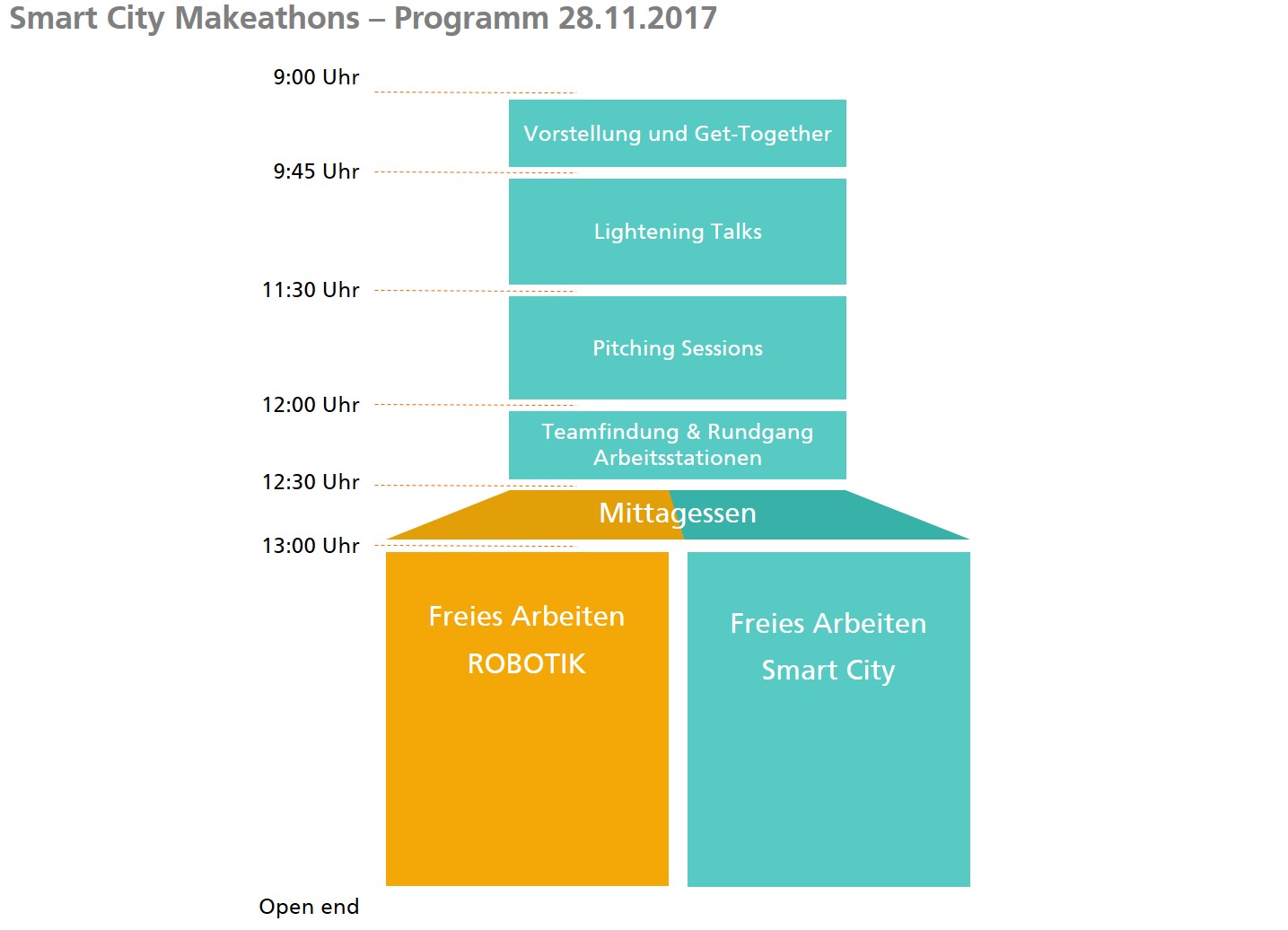 Morgenstadt-Werkstatt-SmartCity-Fraunhofer