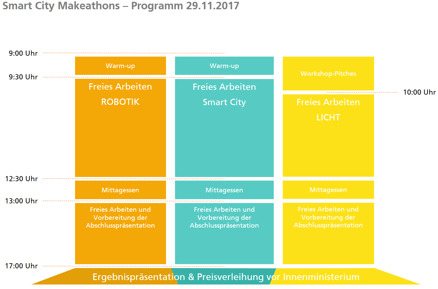 Morgenstadt-Werkstatt-SmartCity-Fraunhofer